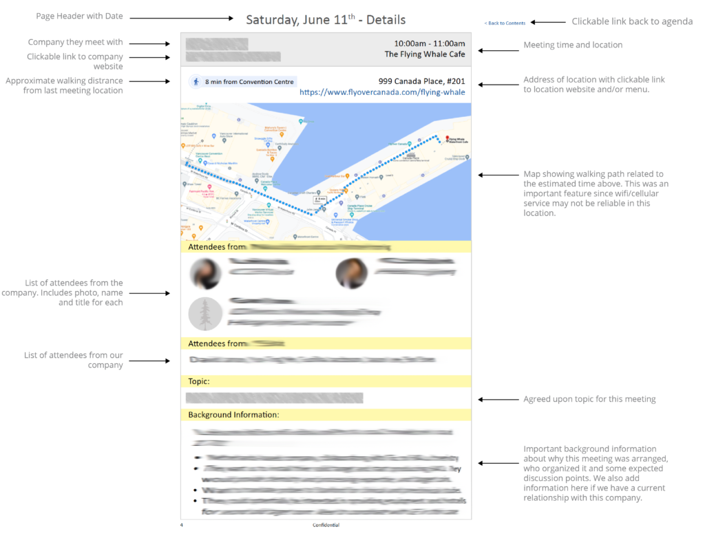 Anatomy of the meeting pages